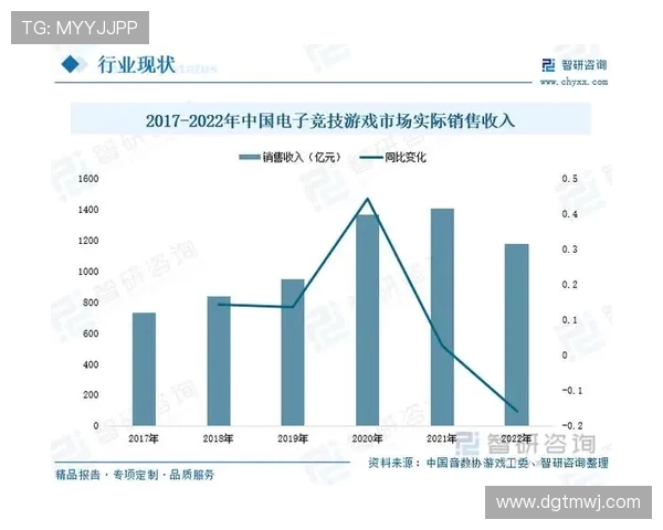 电竞崛起与发展：从竞技赛事到产业生态的全景解析