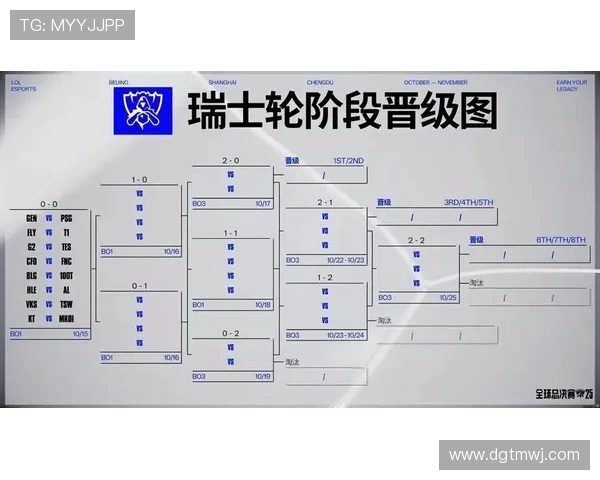 全球总决赛分析：IG战队默契配合助力夺冠之路