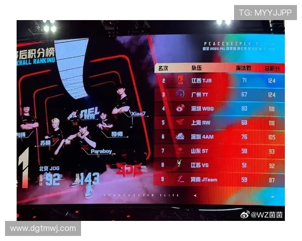 和平精英赛事分析：JDG战队表现创新高引发热议
