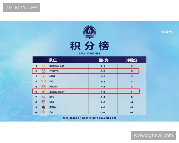 挑战者杯最新积分榜EDG凭借90分稳居第一名引发关注