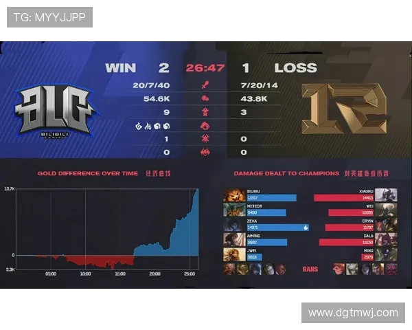 英雄联盟深度解析:BLG战队默契配合与战术运用全景剖析 英雄联盟深度解析:BLG战队默契配合与战术运用全景剖析