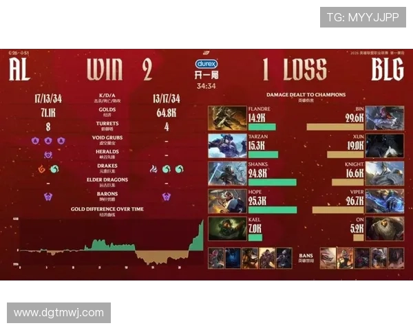 369状态回暖上单统治力爆棚带队强势击败对手引发观众热议